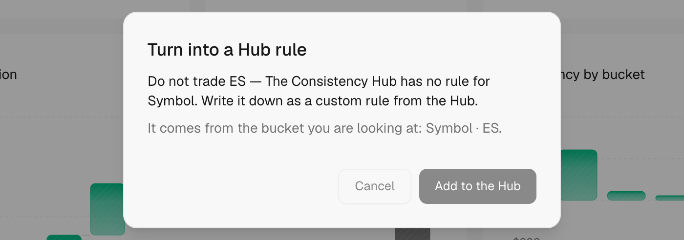 Turn into a Hub rule dialog with Add to the Hub and Cancel