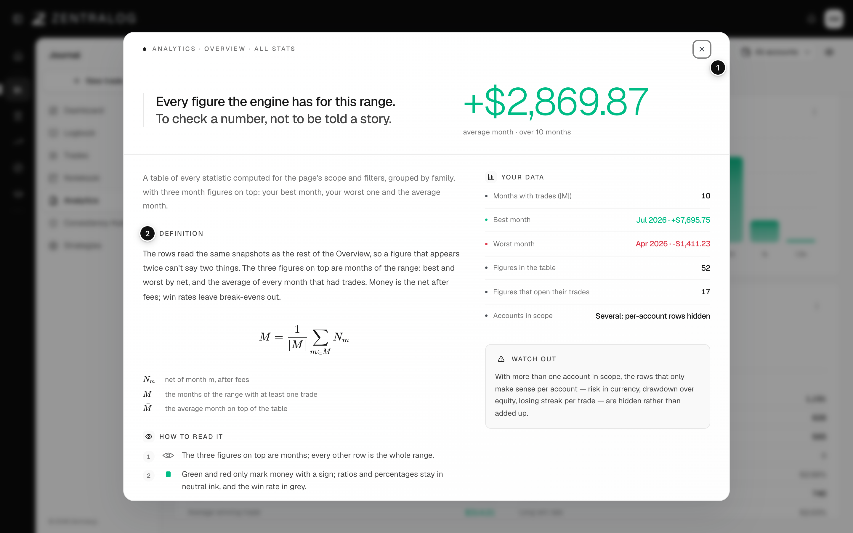 The Explain metric dialog open over the Profit factor card in Analytics