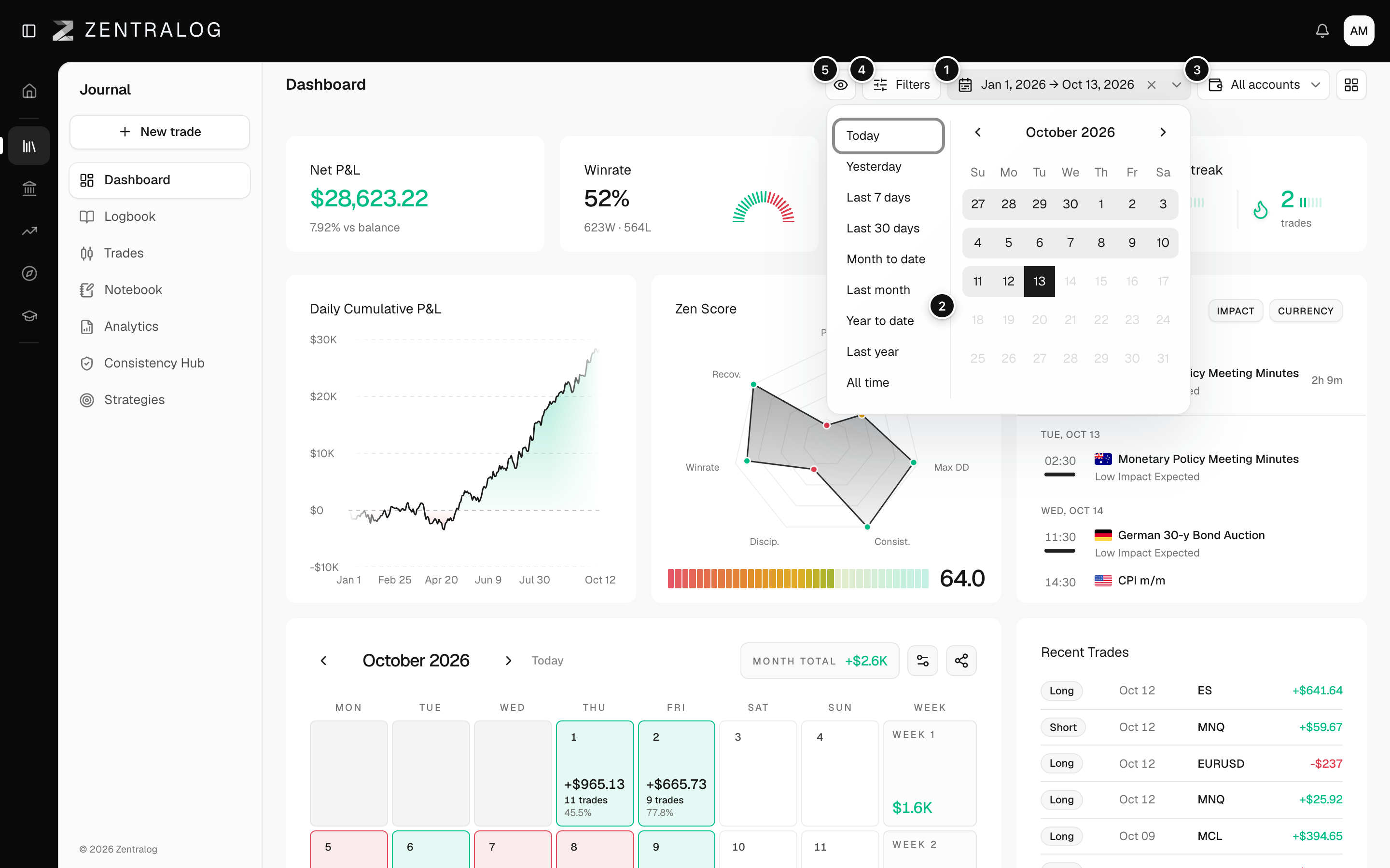 Dashboard top bar with the date presets open, the account selector, Filters and the eye icon