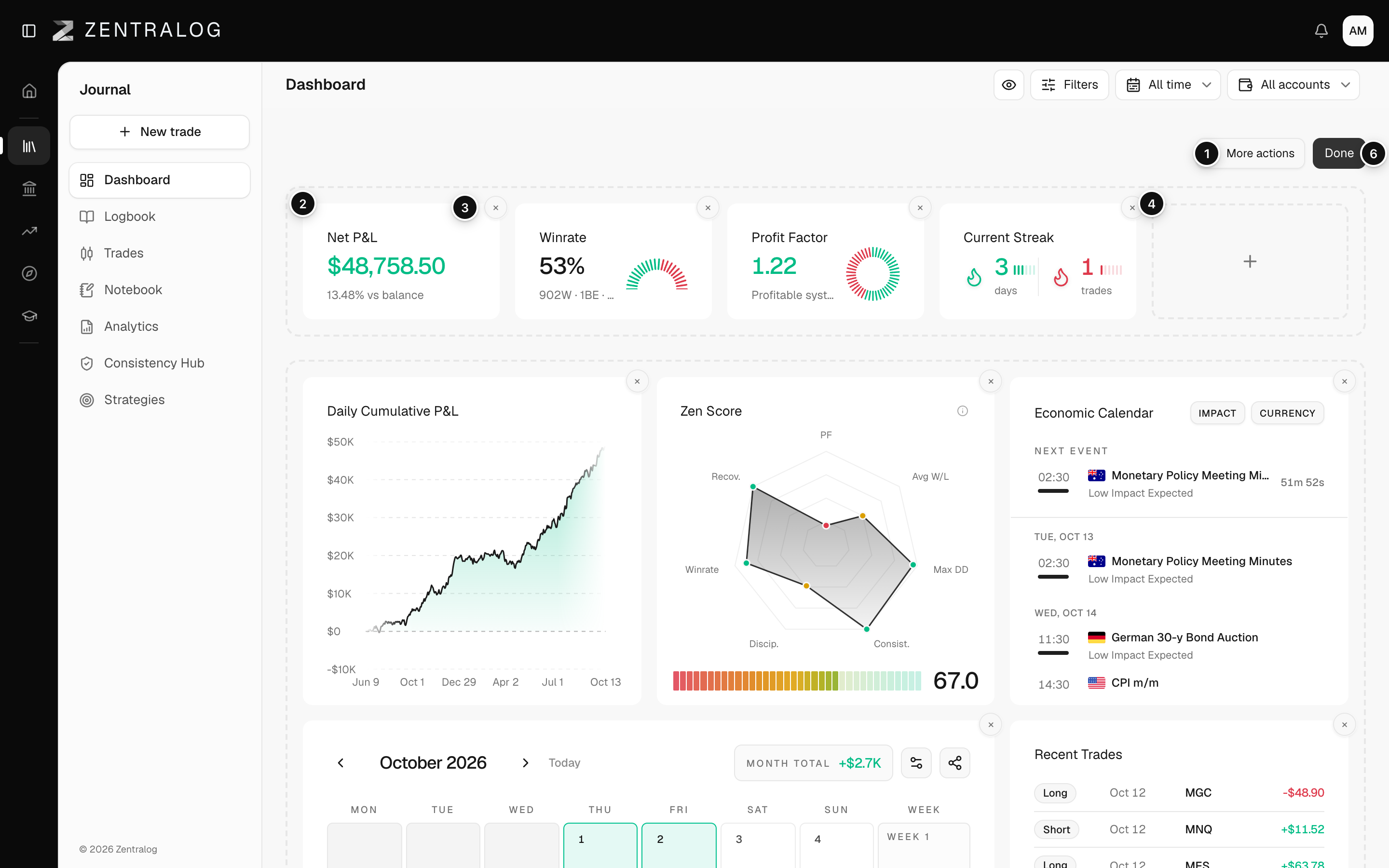 Dashboard in edit mode with More actions, drag handles, remove buttons, Add KPI, Click to add widget and Done