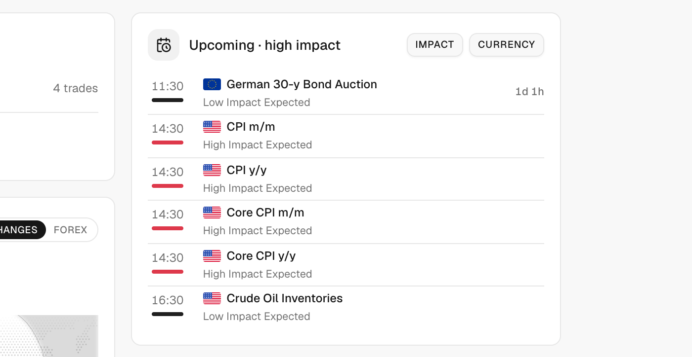 Upcoming high impact events with Impact and Currency filters