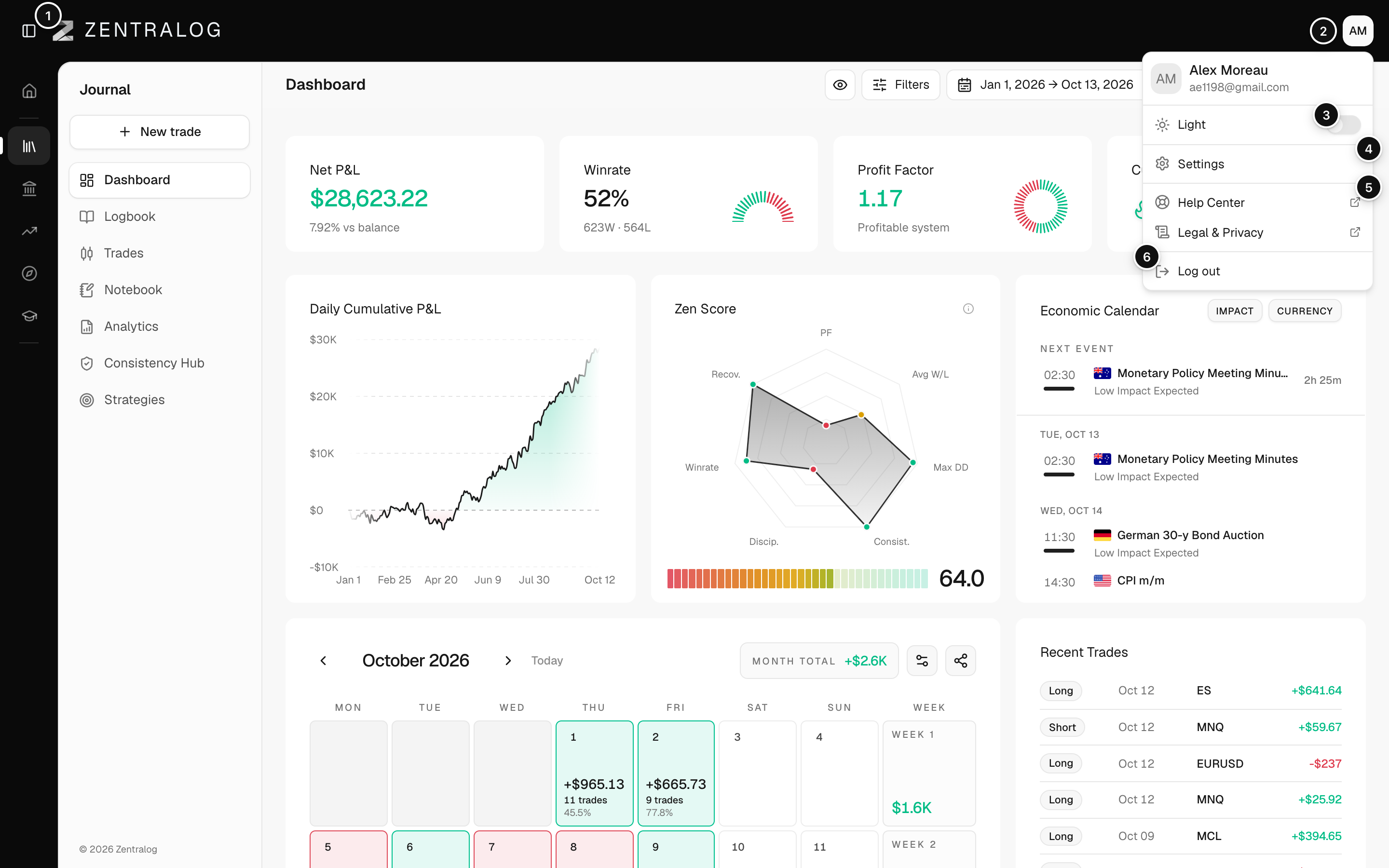 Dashboard with the user menu open, showing the theme switch, Settings, Help Center and Log out