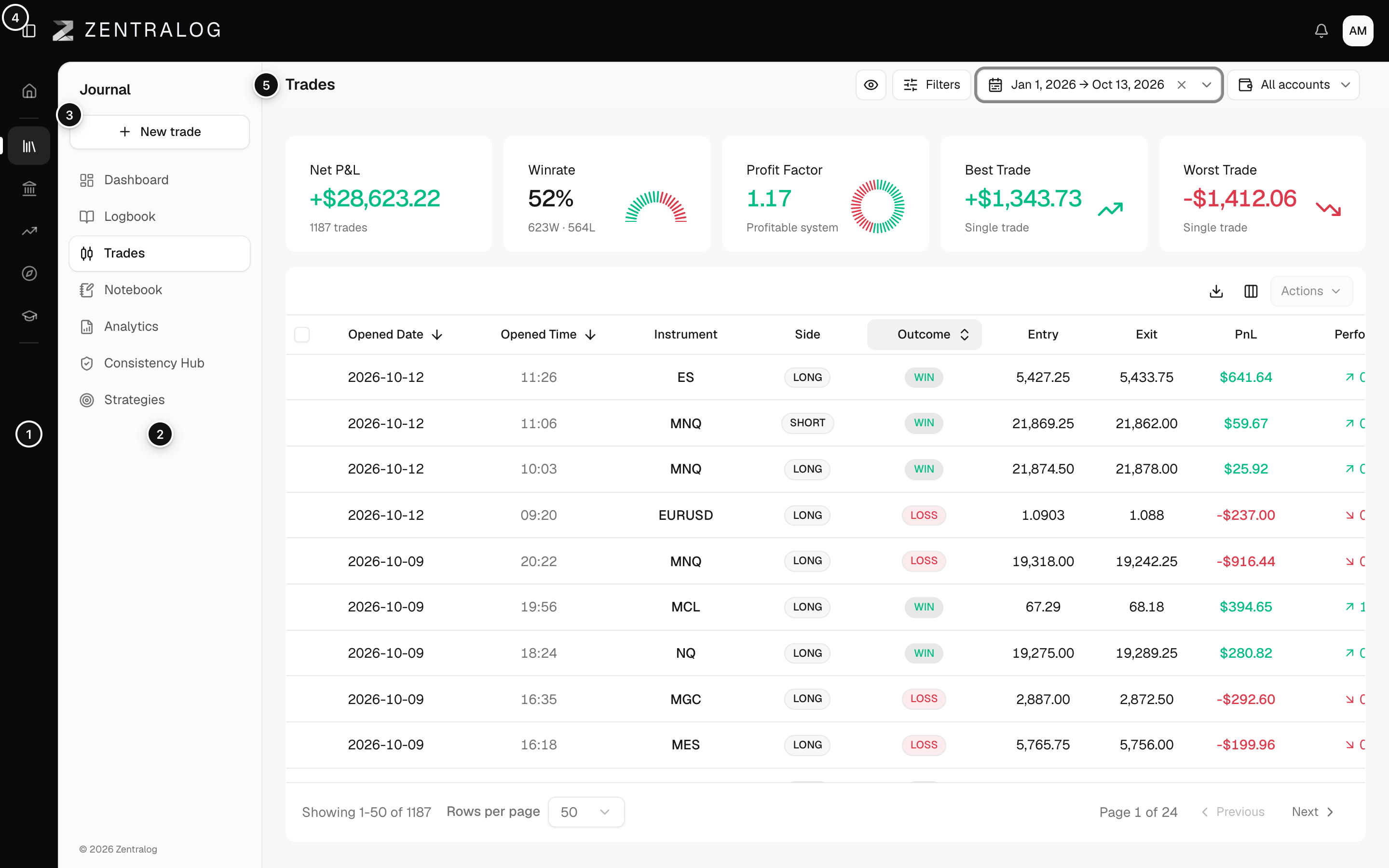 Trades page with the rail, the Journal pages column, New trade, the sidebar toggle and the page title marked