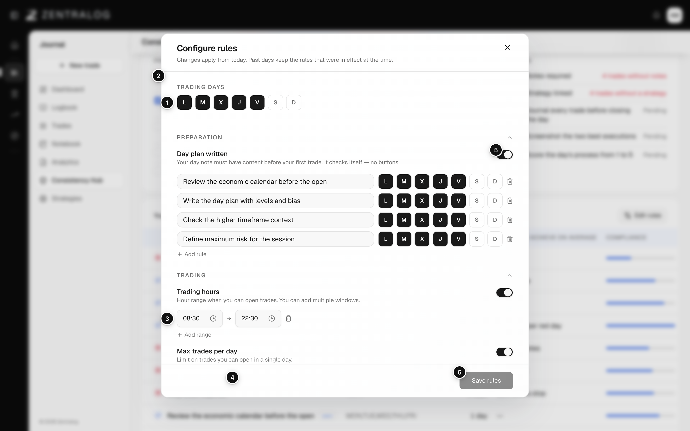 The Configure rules dialog with trading days, trading hours and max trades