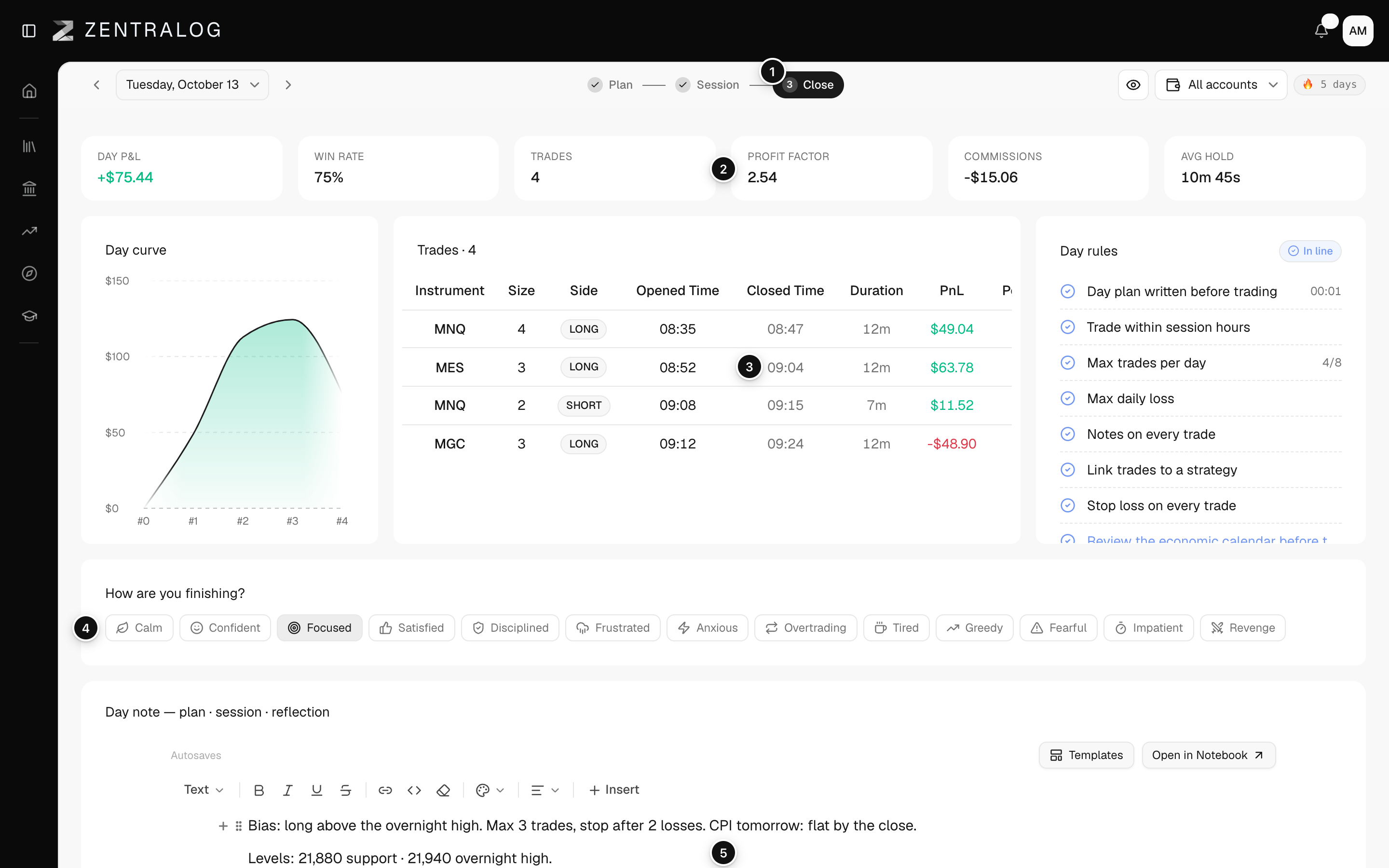 The Close step with KPIs, the day's trades, close moods and the full day note