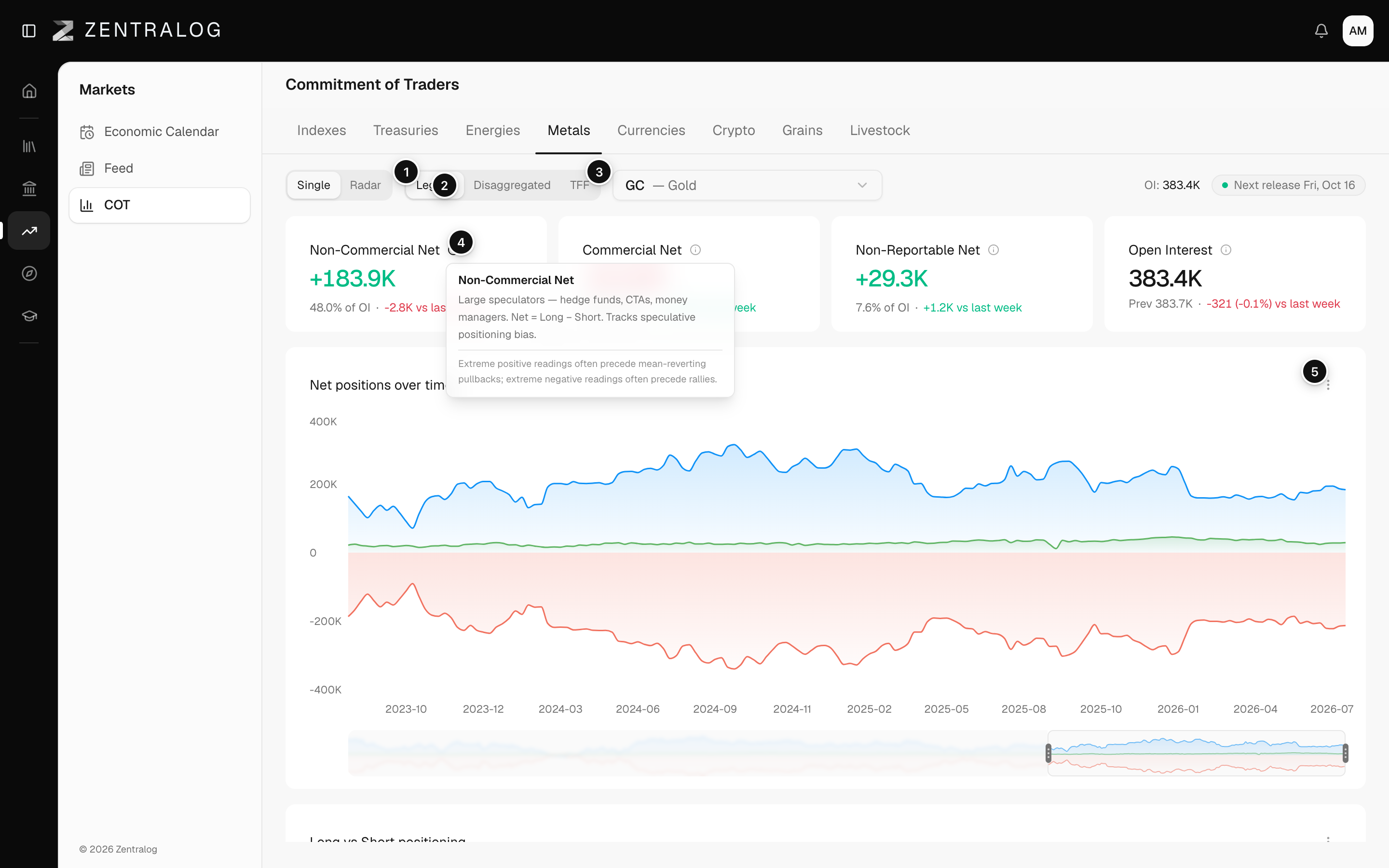 COT page with the Disaggregated report and a tooltip open