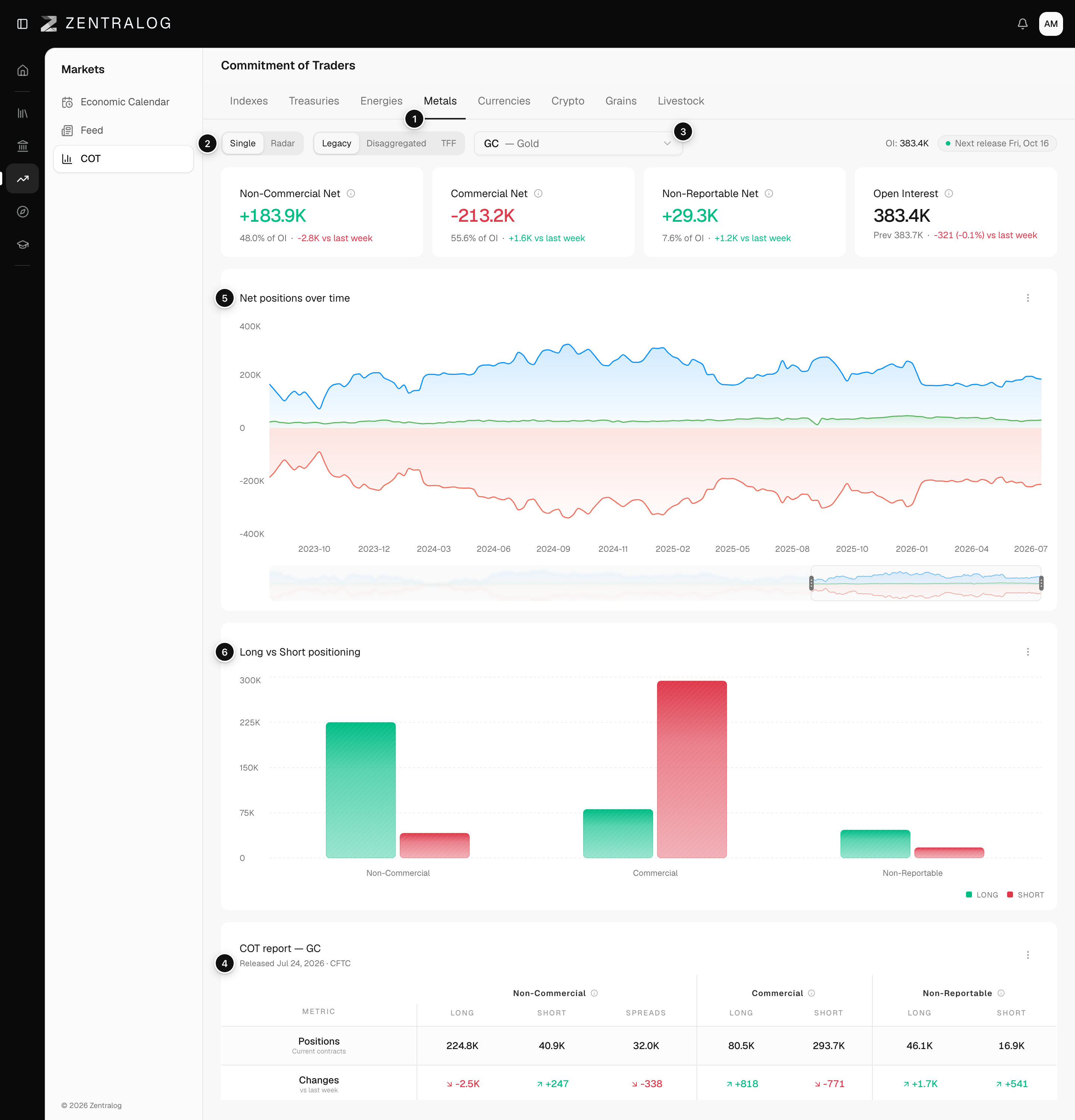 COT page for gold futures in Single mode