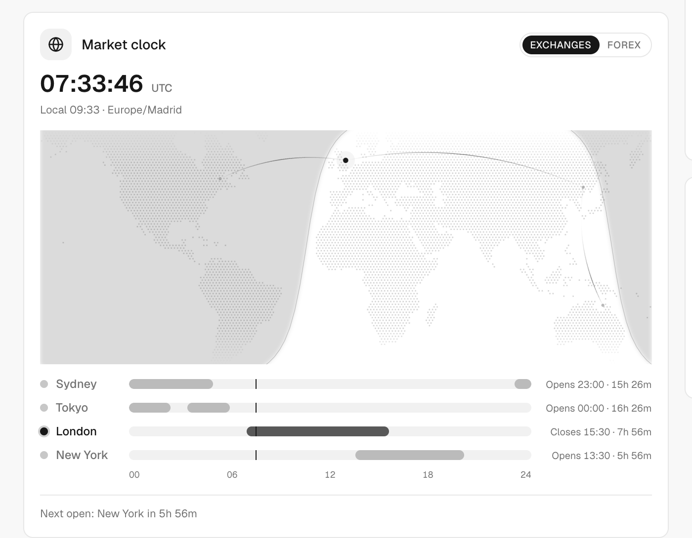 Market clock on the Home screen