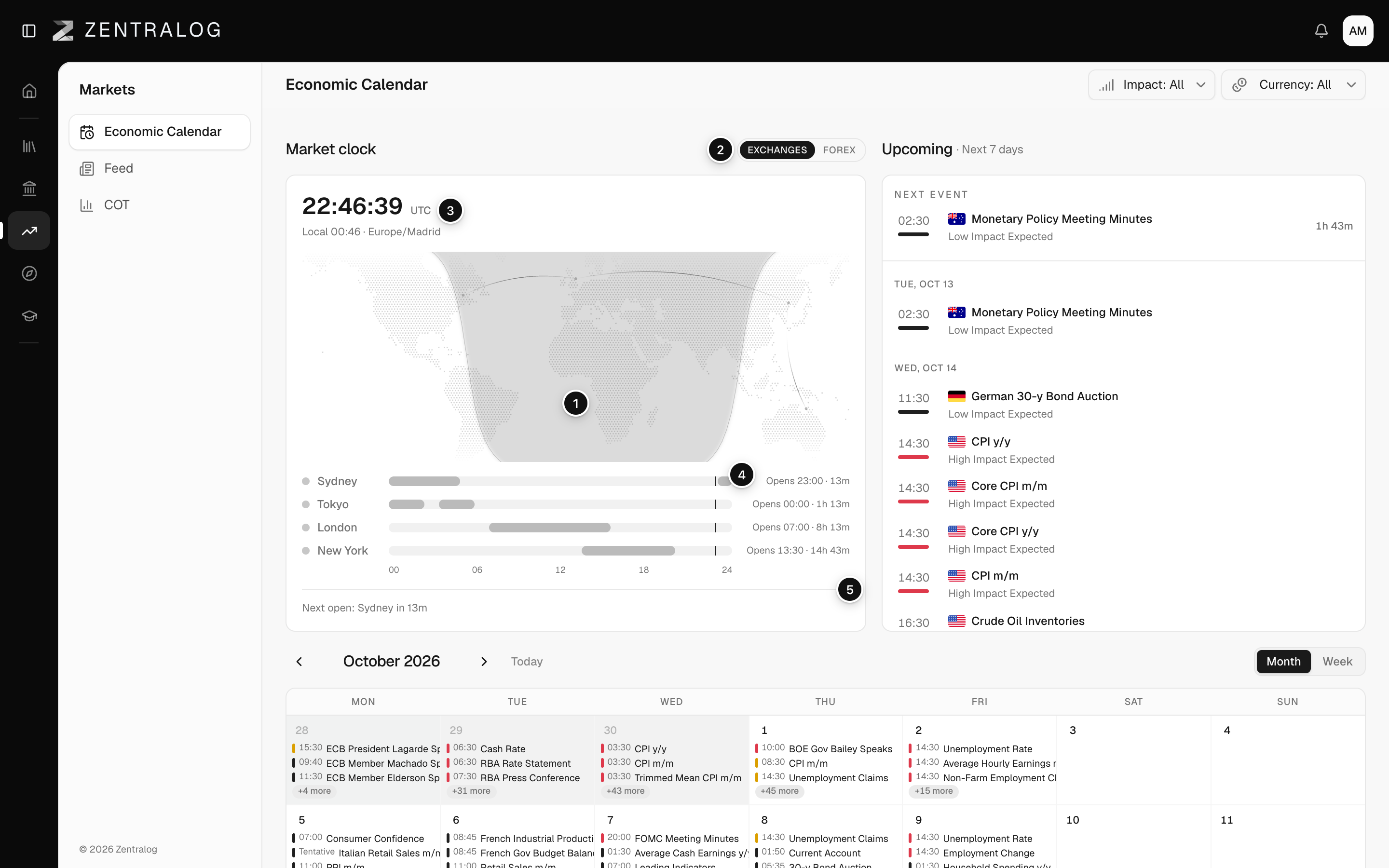 Market clock with a world map and a 24-hour timeline