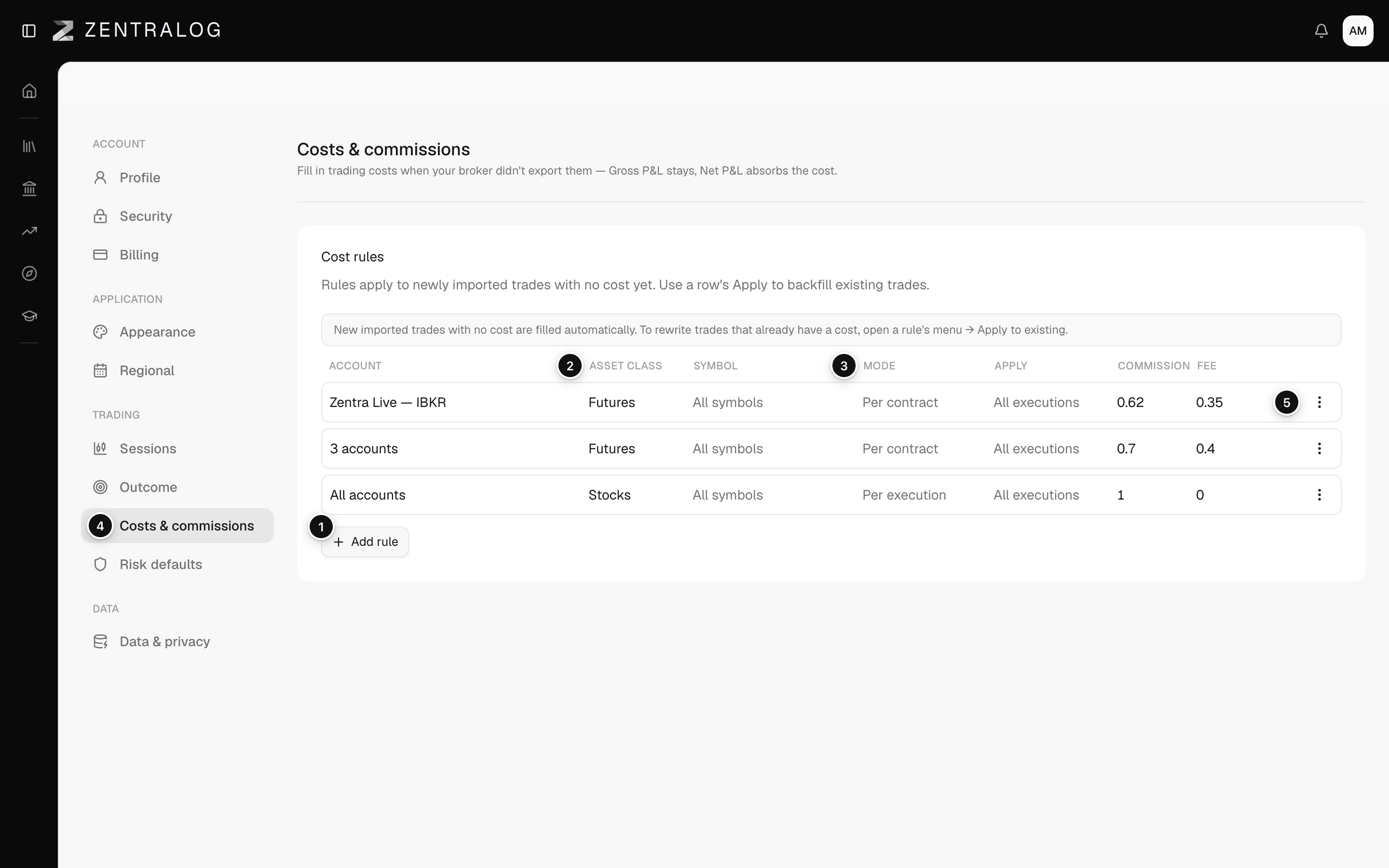 Costs and commissions page with one Futures rule