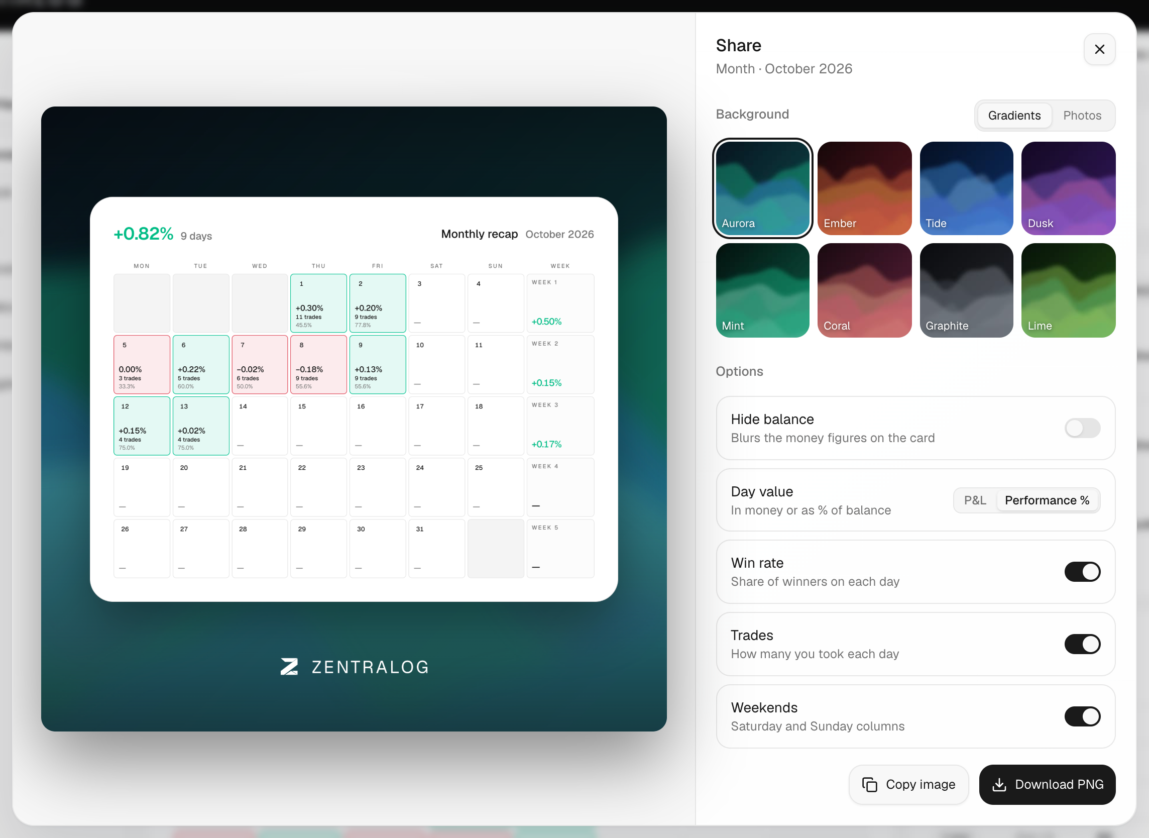 Month share dialog with Day value set to Performance % and the Win rate, Trades and Weekends switches