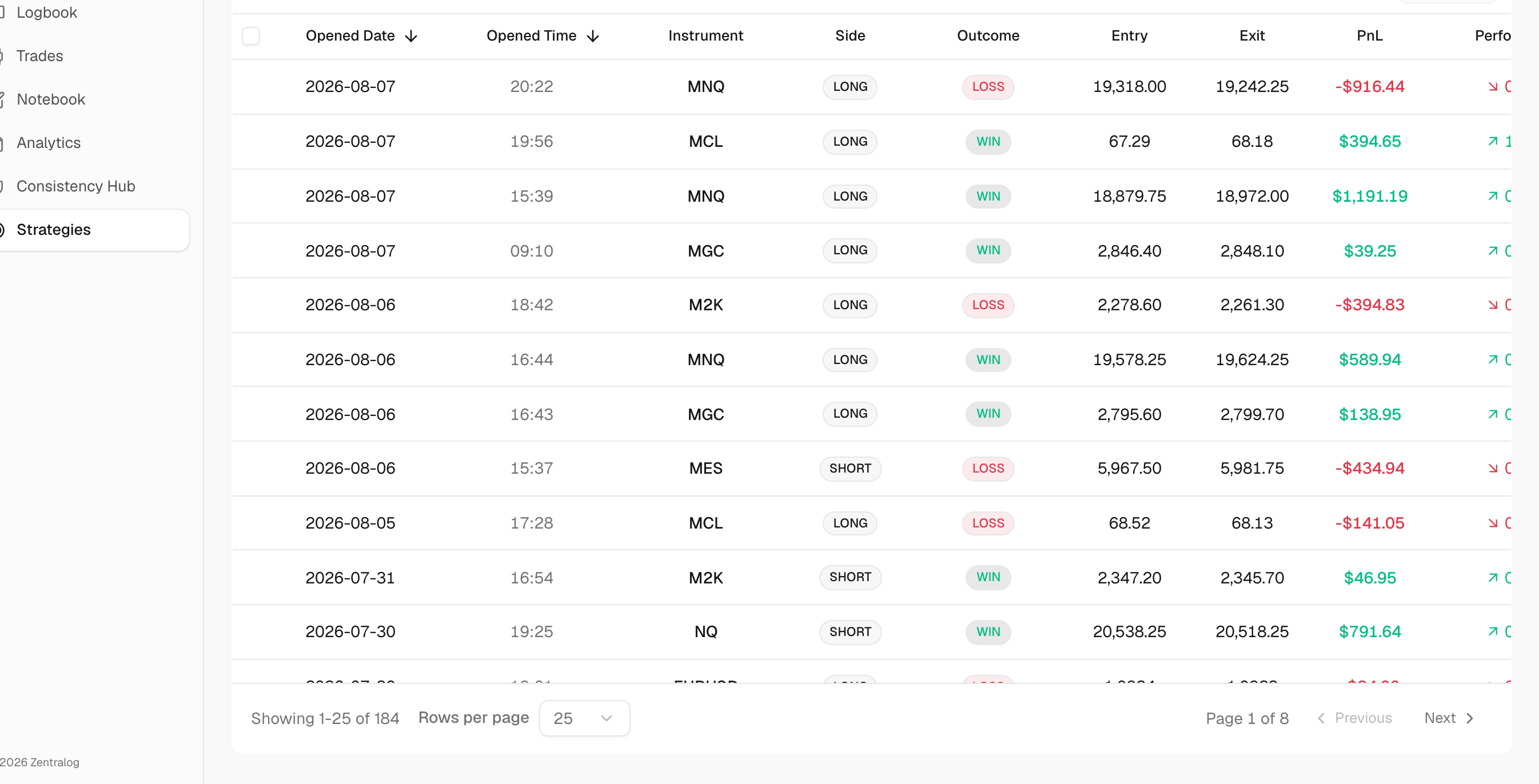 Trades tab of a strategy