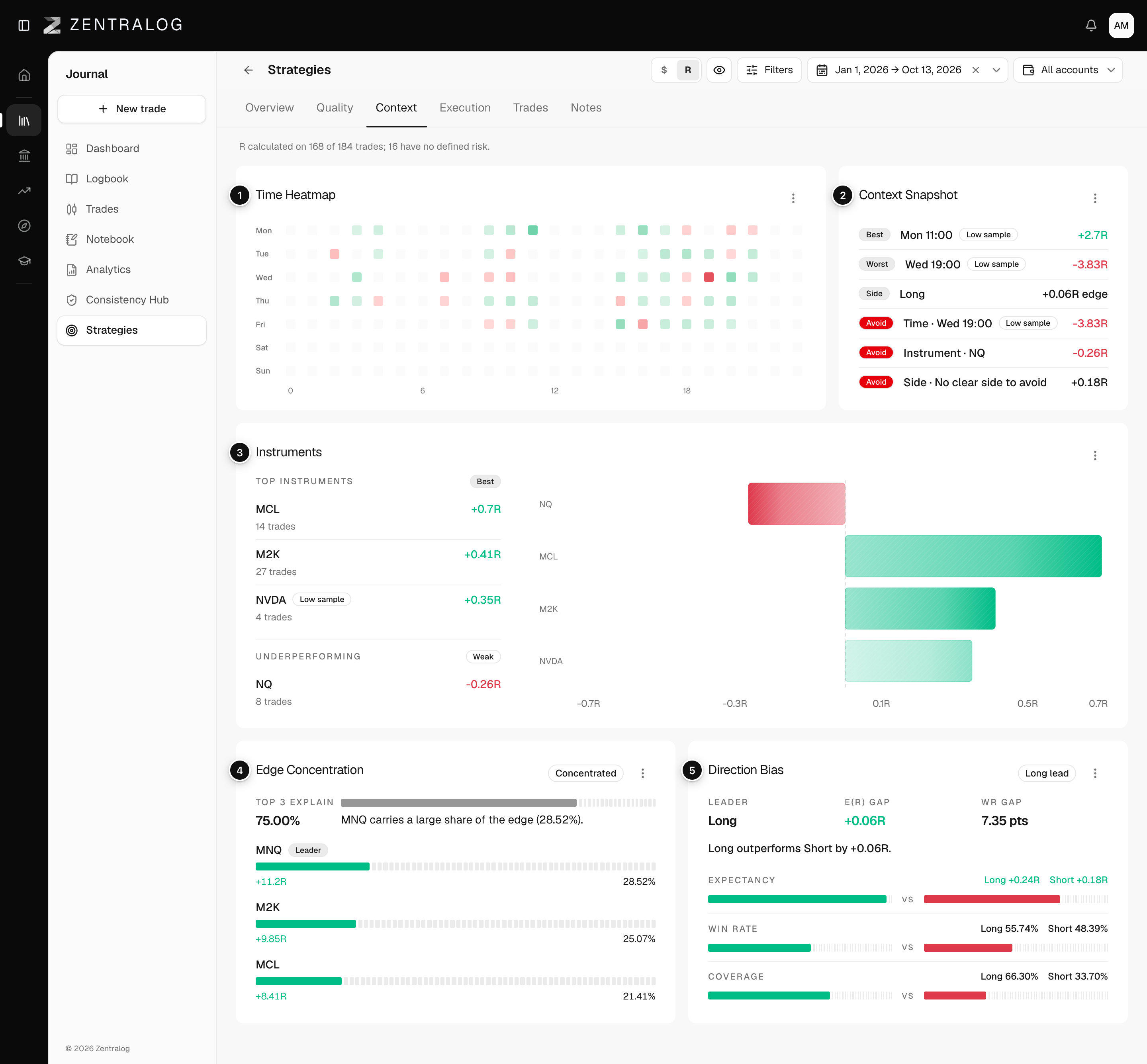Context tab of a strategy
