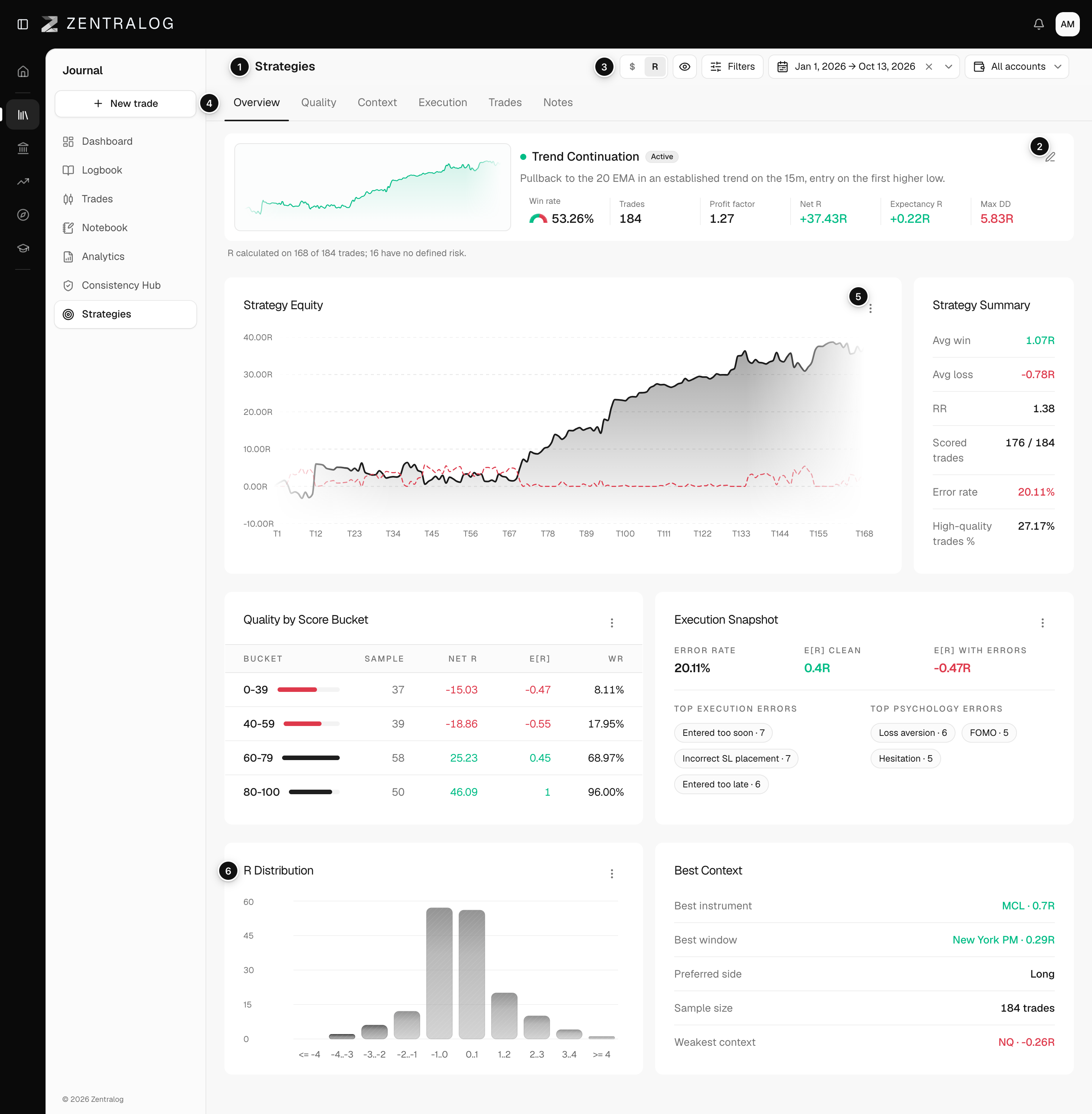 Strategy detail on the Overview tab in R
