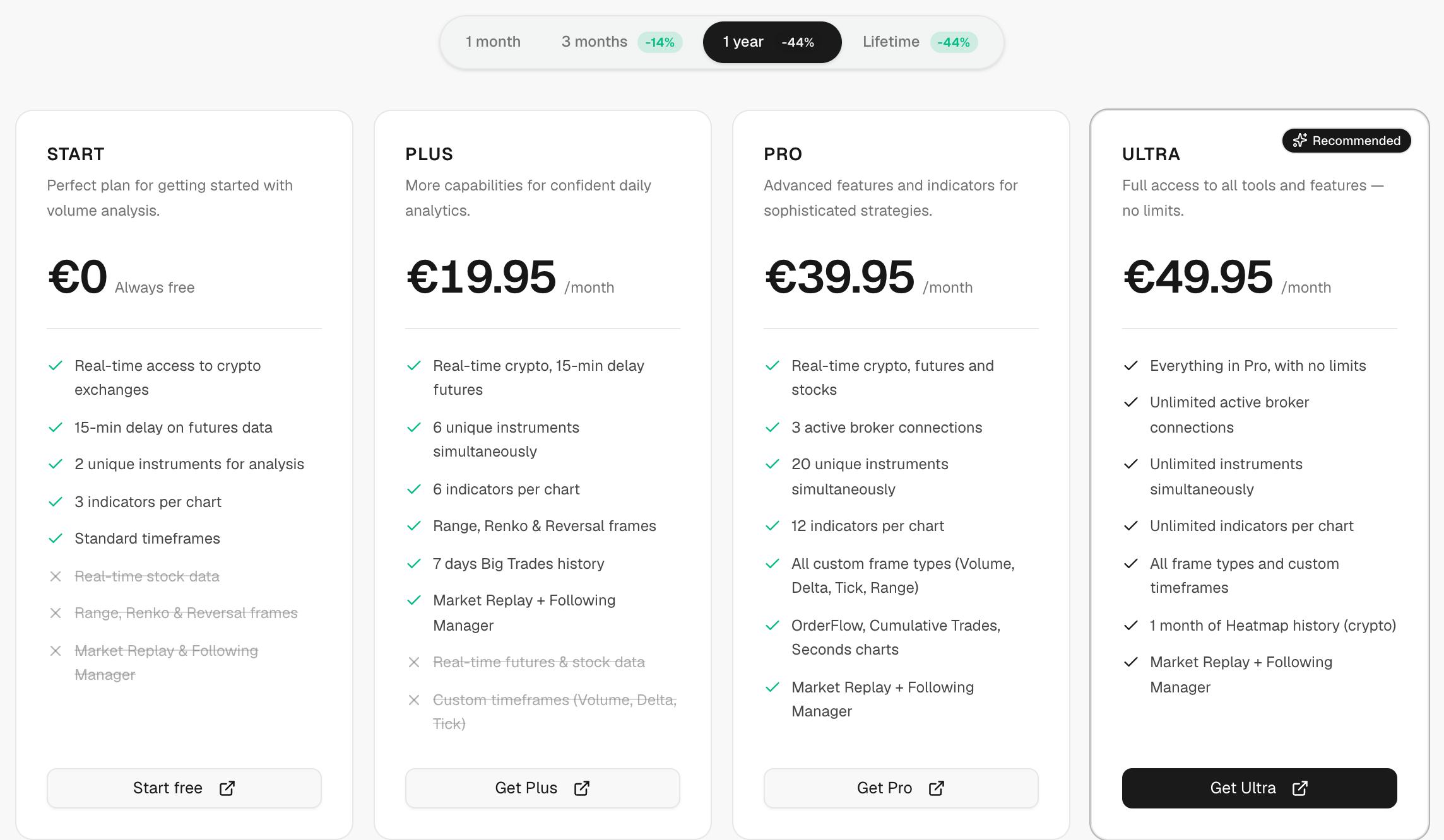 Plans tab with the billing period switch