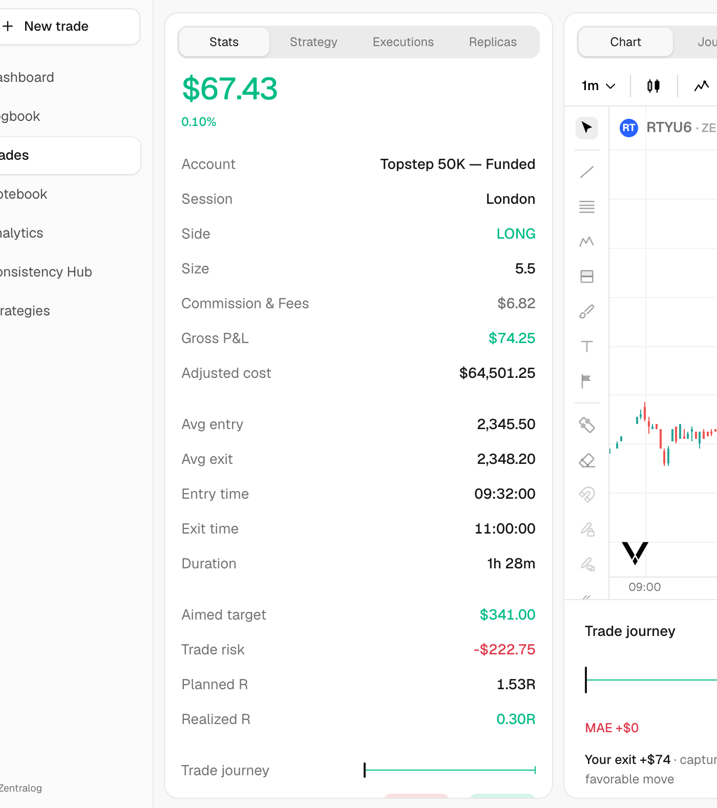 Stats rows from Trade risk to Realized R with values filled in