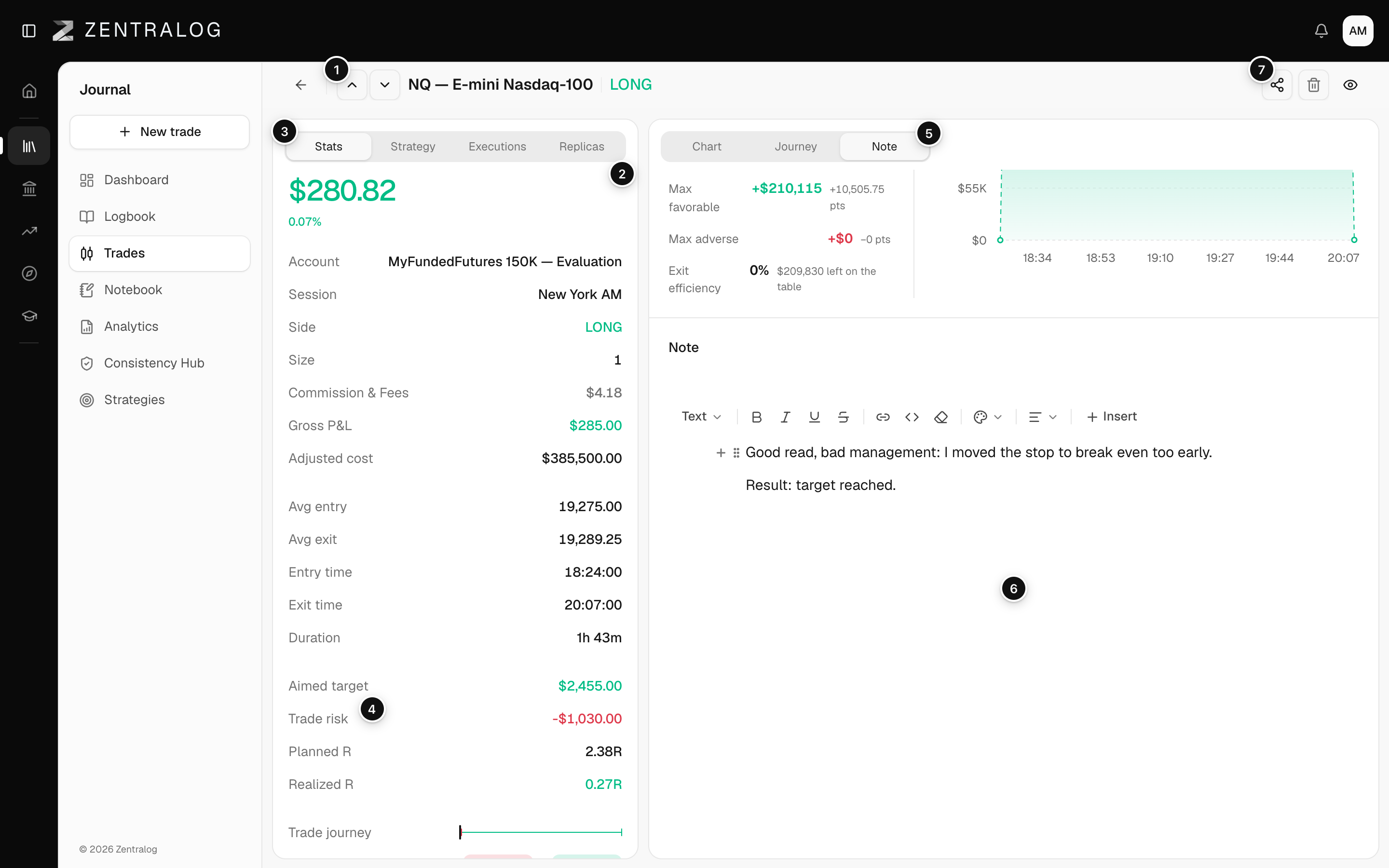 Trade detail with numbered markers on navigation, result, tabs, trade risk, Note tab, note and share