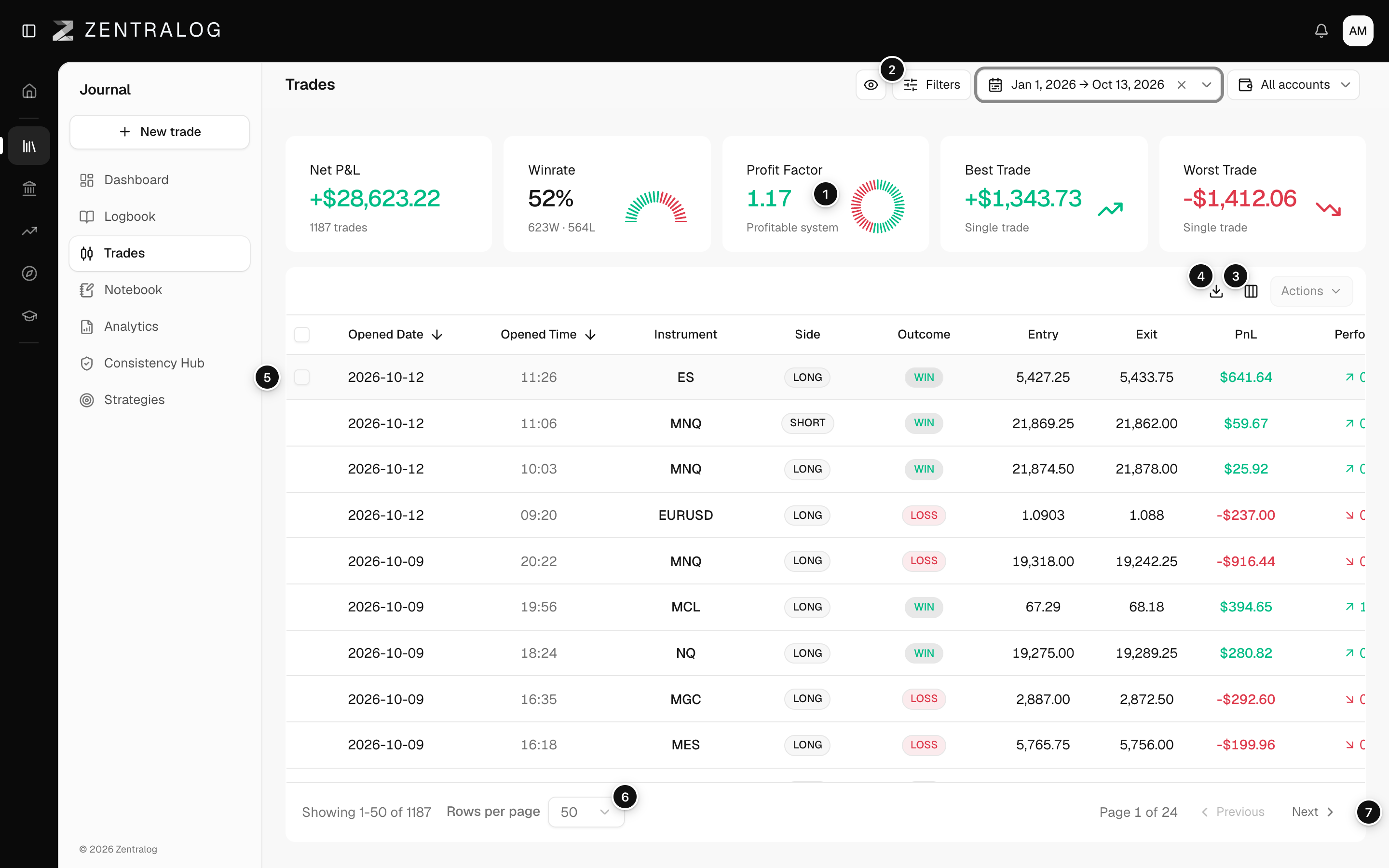 Trades screen with numbered markers on the KPI row, Filters, column toggle, export icon, a row and the pagination