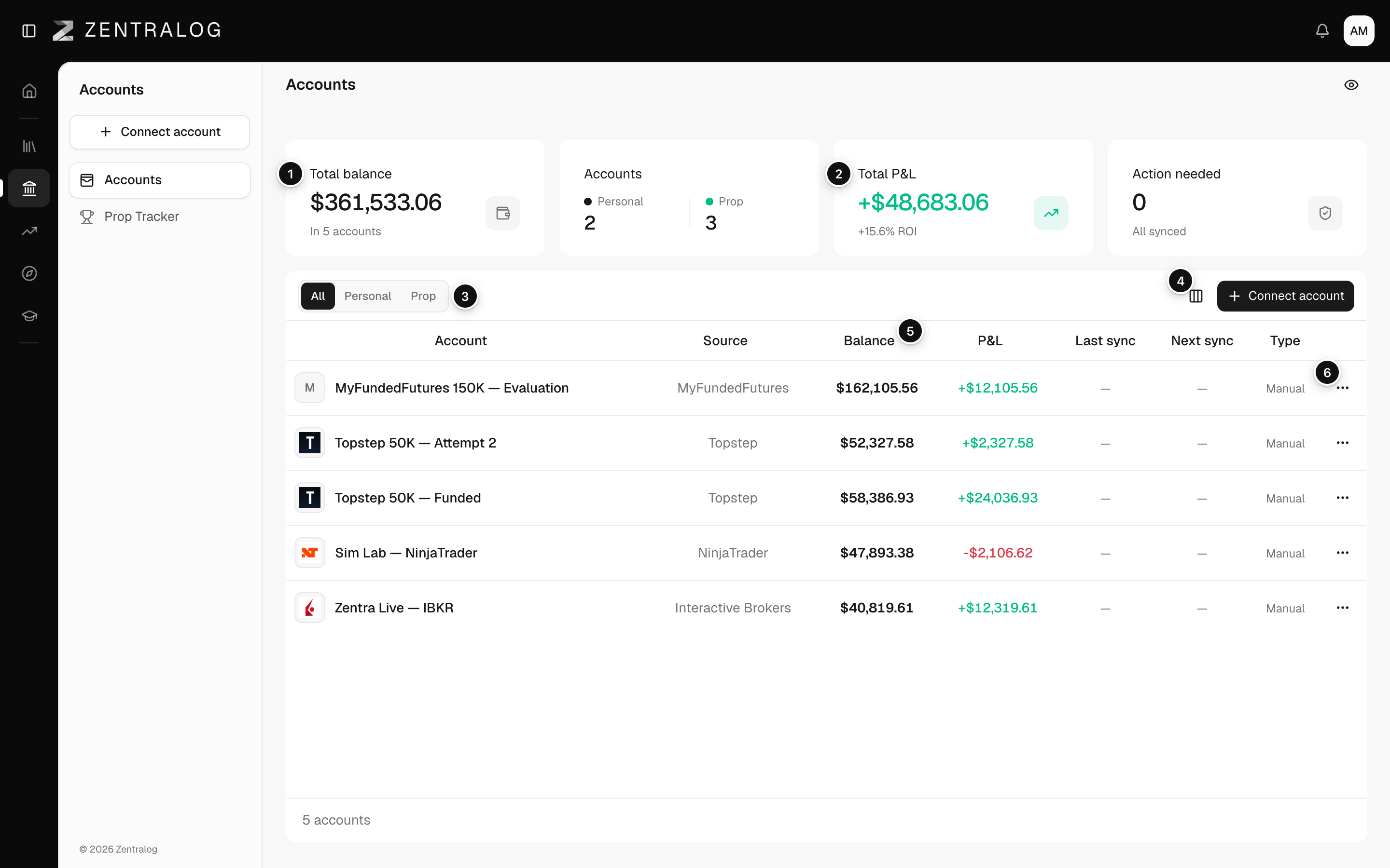 The Accounts page with totals on top and the accounts table below