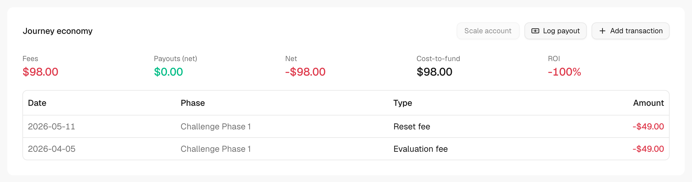 The Journey economy card with fees, payouts, net and ROI