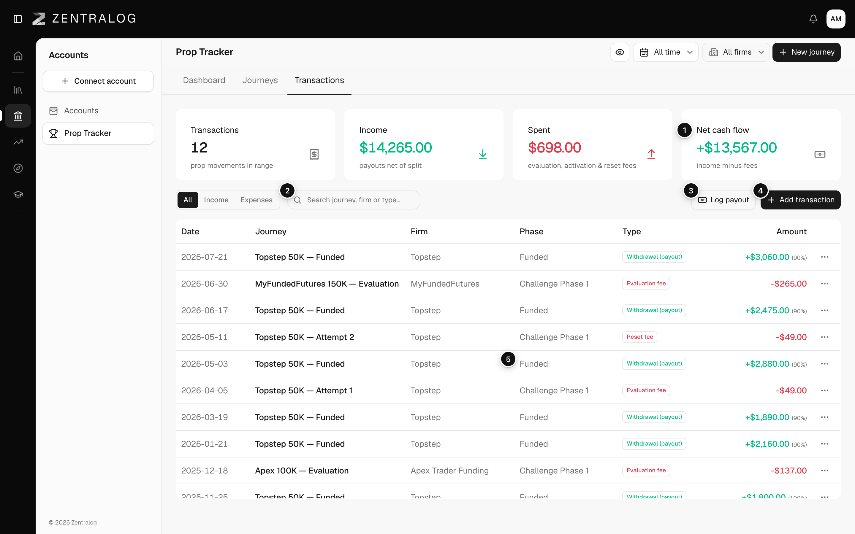 The Transactions tab with totals, search, Log payout and the list of transactions
